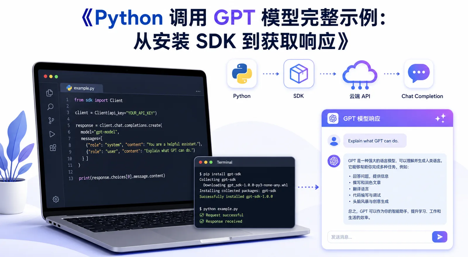 Python 调用 GPT 模型完整示例：从安装 SDK 到获取响应