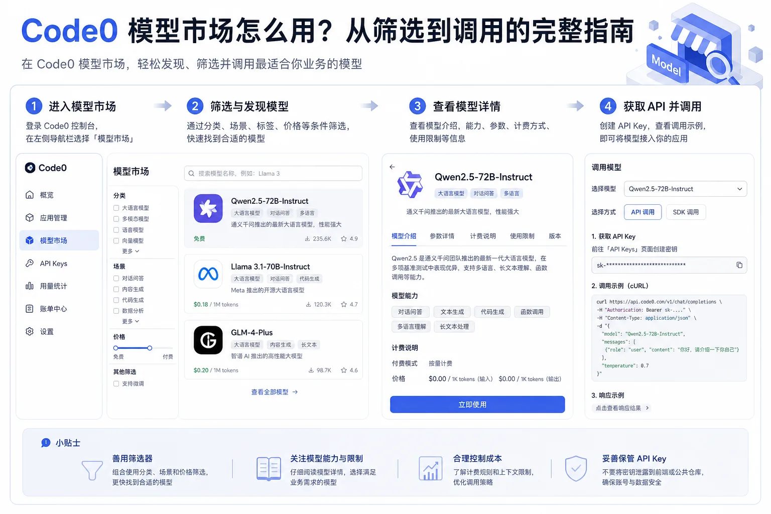 Code0 模型市场怎么用？从筛选到调用的完整指南