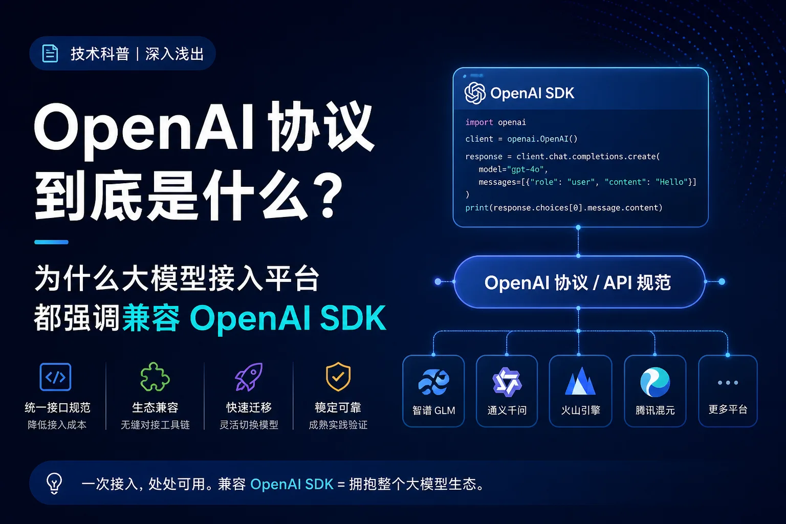 OpenAI 协议到底是什么？为什么大模型接入平台都强调兼容 OpenAI SDK