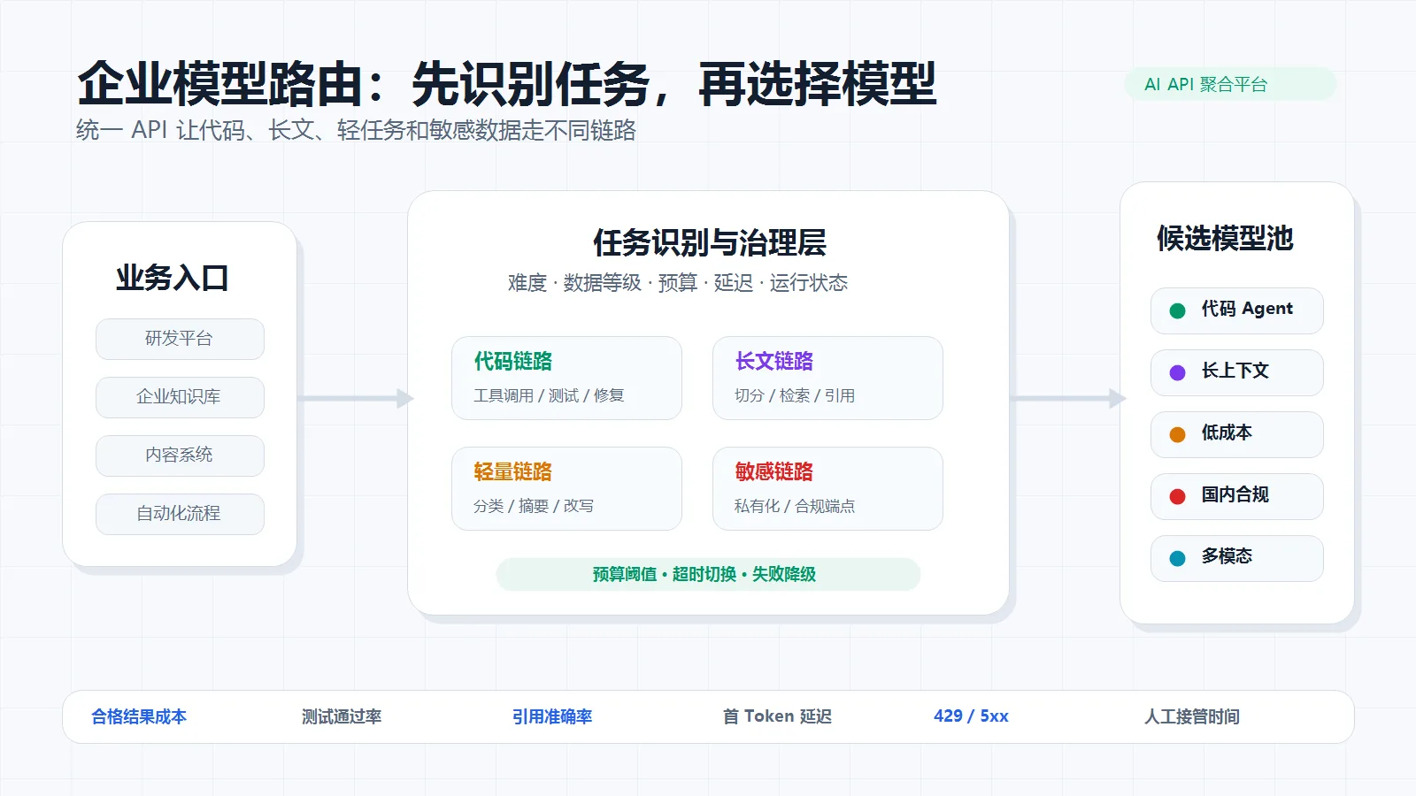 task-based-model-routing.png